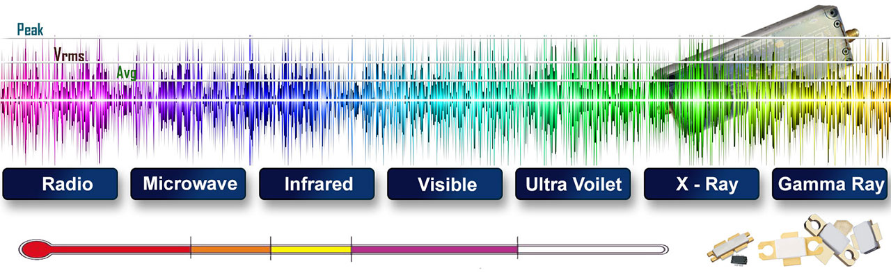 Power Amplifier Design
